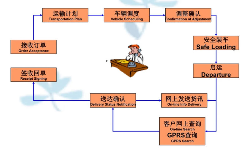 苏州到南宝镇搬家公司-苏州到南宝镇长途搬家公司